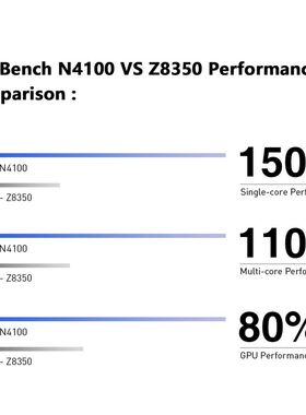 NEW Version CHUWI Hi10 X 10.1 inch FHD Screen Intel N4100 Qu