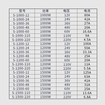 明伟大功率开关电源S-1000-24V 12V 48V 60V 1000w 1200w 1500wle