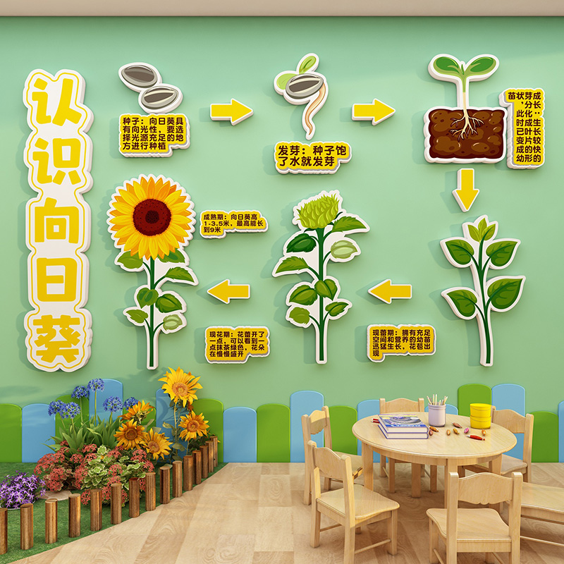 幼儿园环创材料主题墙成品走廊楼梯向日葵墙面装饰画立体文化神器图片