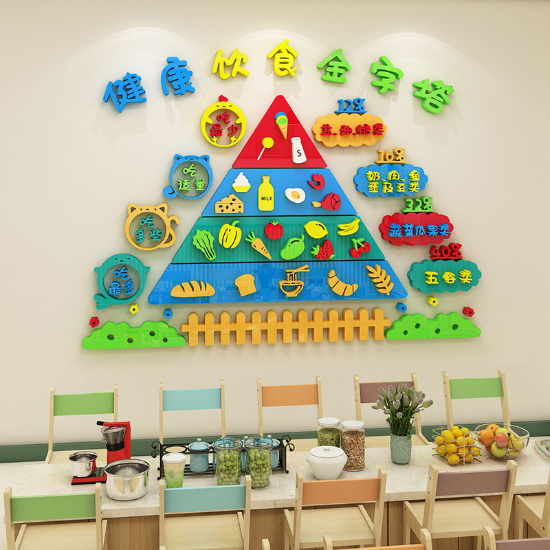 幼儿园环创健康饮食食谱金字塔墙贴托管班膳食营养知识宣传文化墙