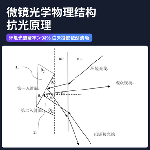 英微投影幕布微镜光学家用电动抗光幕布100英寸投影仪屏幕菲涅尔