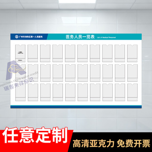 诊所医生护士形象照片上墙科室医务人员一览表医疗口腔门诊机构公示栏亚克力工作岗位值班医护信息展示牌