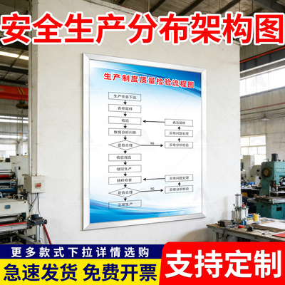 企业安全生产环保消防组织结构图