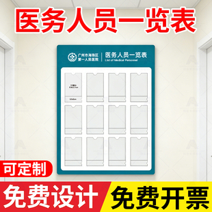 诊所科室医务人员一览表亚克力工作岗位值班医护信息展示牌医生护士形象照片上墙医疗口腔门诊机构公示栏