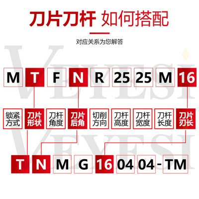 91度外圆排刀杆MTFNR/MTFNL 1616H16/2020K16/2525M16/3232P16