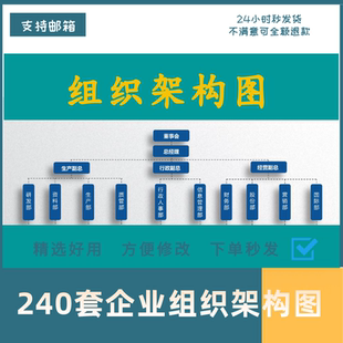 组织架构图模板word企业公司人员事行政机构部门框架图图表PPT