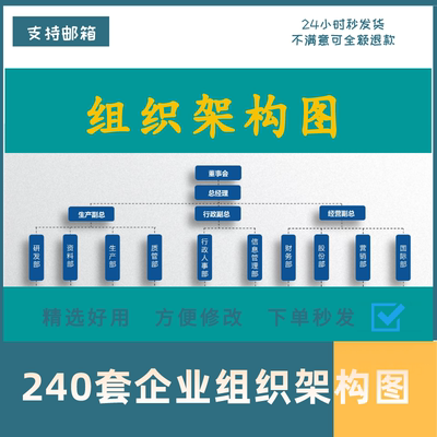 组织架构图模板word企业公司人员事行政机构部门框架图图表PPT