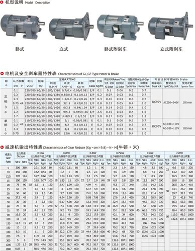 三相 380V3.7KW 轴40速比3-10 变频马达  减速电机减速电机
