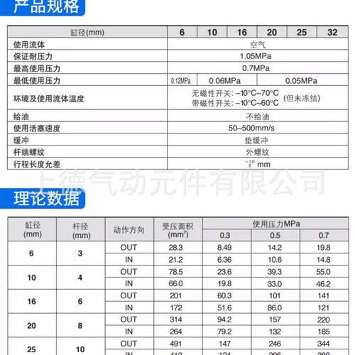 自由安装气缸小型气动CDU10/16/20/25/32×5/10/15/20/25/30/40