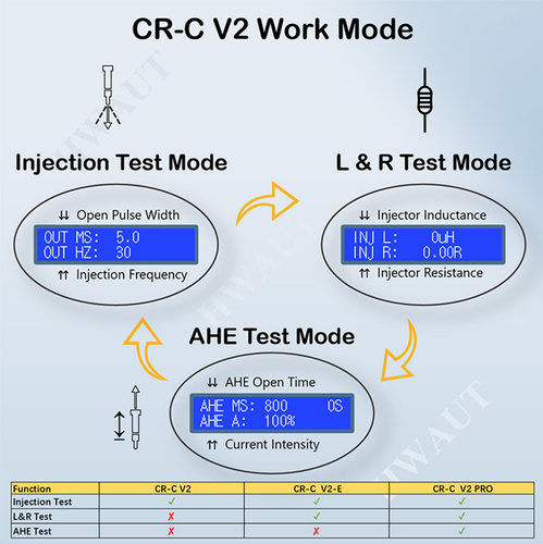CR-CV2喷油嘴检测仪高压共轨喷油器ECU信号模拟电阻电感测试仪AHE