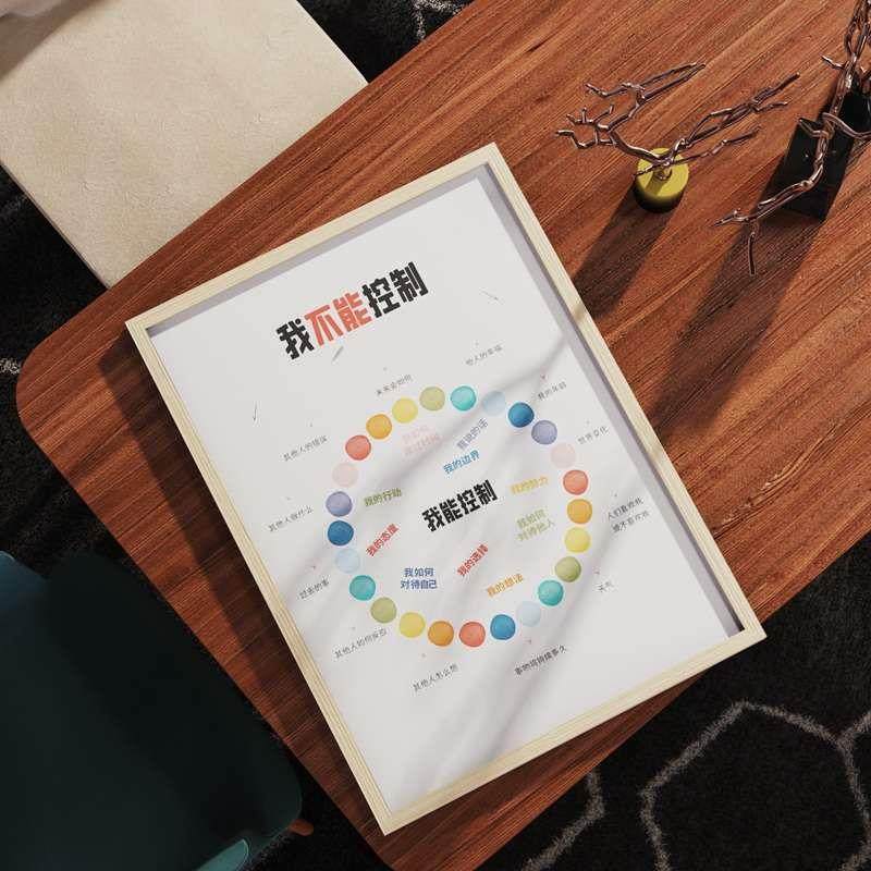 高档心理咨询室装饰画墙面布置画情绪冰山理论感受轮表情认知挂图