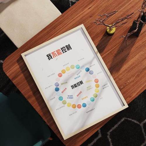 高档心理咨询室装饰画墙面布置画情绪冰山理论感受轮表情认知挂图