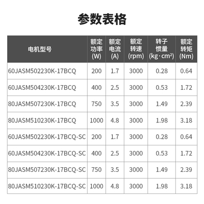 杰美康4 00750W伺服电机驱动器套装6080恒力矩17位编码器交流220V