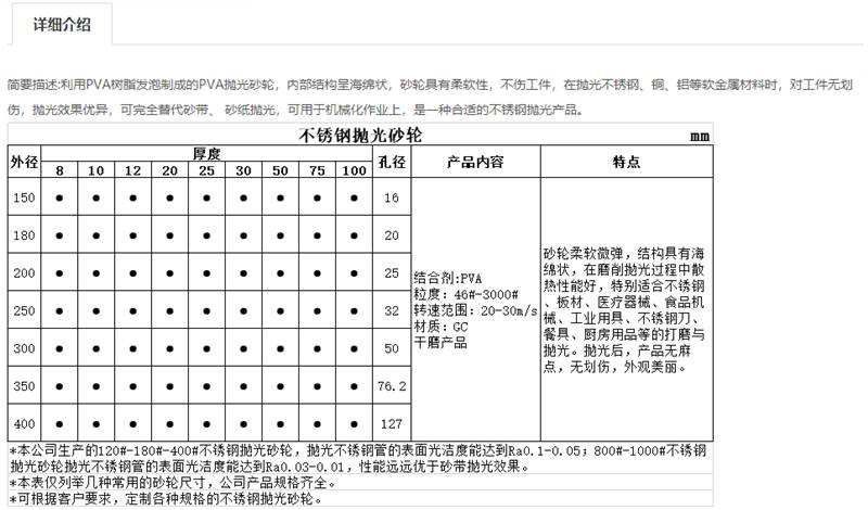 不锈钢抛光砂轮镜面精密抛光光洁度RA0.01 PVA海绵砂轮耐水耐磨