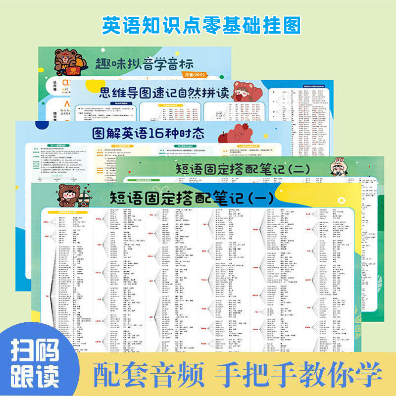 中小学生英语知识点汇总初中挂图自然拼读教学墙贴零基础思维导图