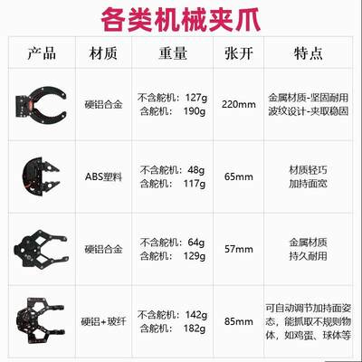 柔性电动无人机伺服舵机机械爪抓手夹子夹具手爪机器人机械臂配件