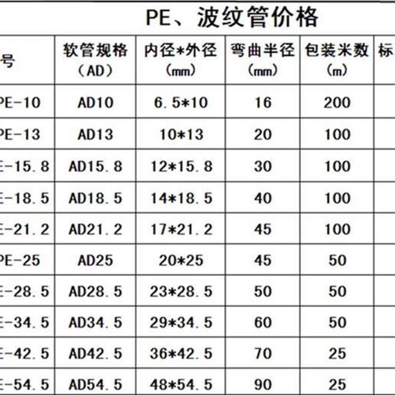 PE塑料波纹管 穿线软管 黑塑料软管 螺纹管 电线电缆护套管 包邮