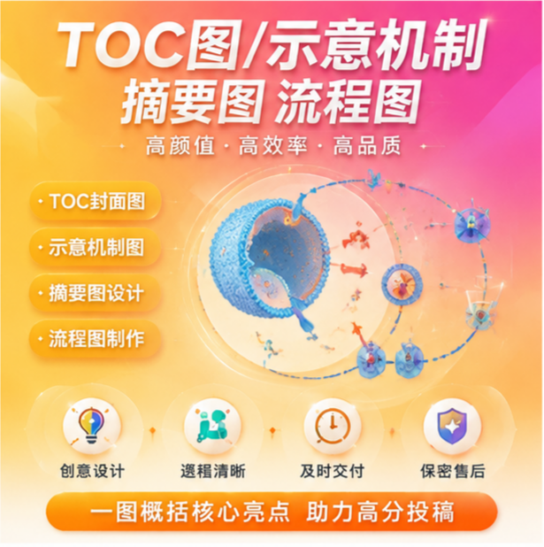 TOC图/示意图/科研绘图ppt医学机制图visio - 实物图