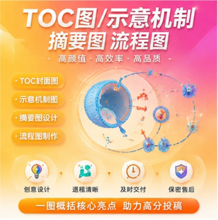 TOC图/示意图/科研绘图ppt医学机制图visio