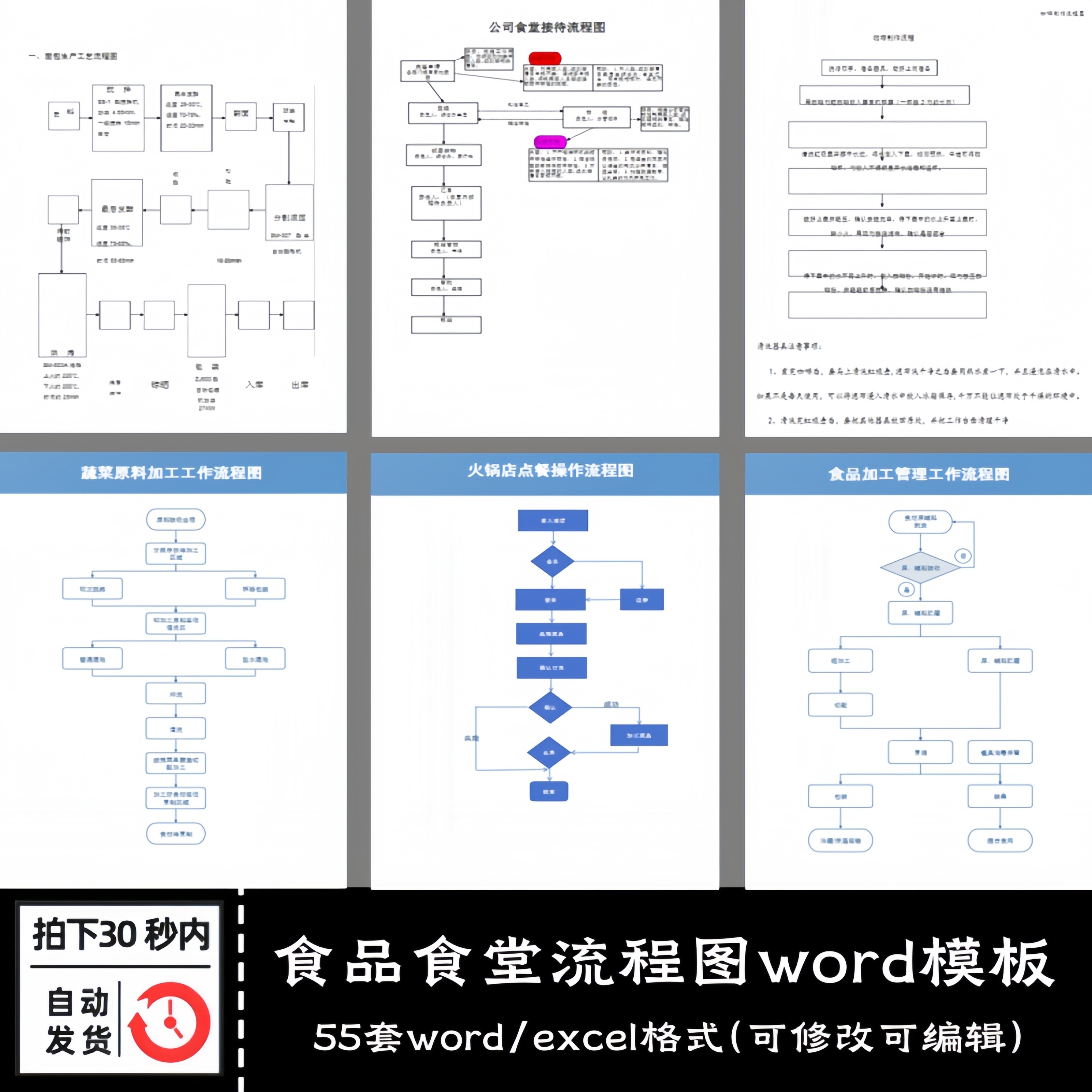 加工销售食品流程图食品食堂流程图word模板操作管理工作流程图