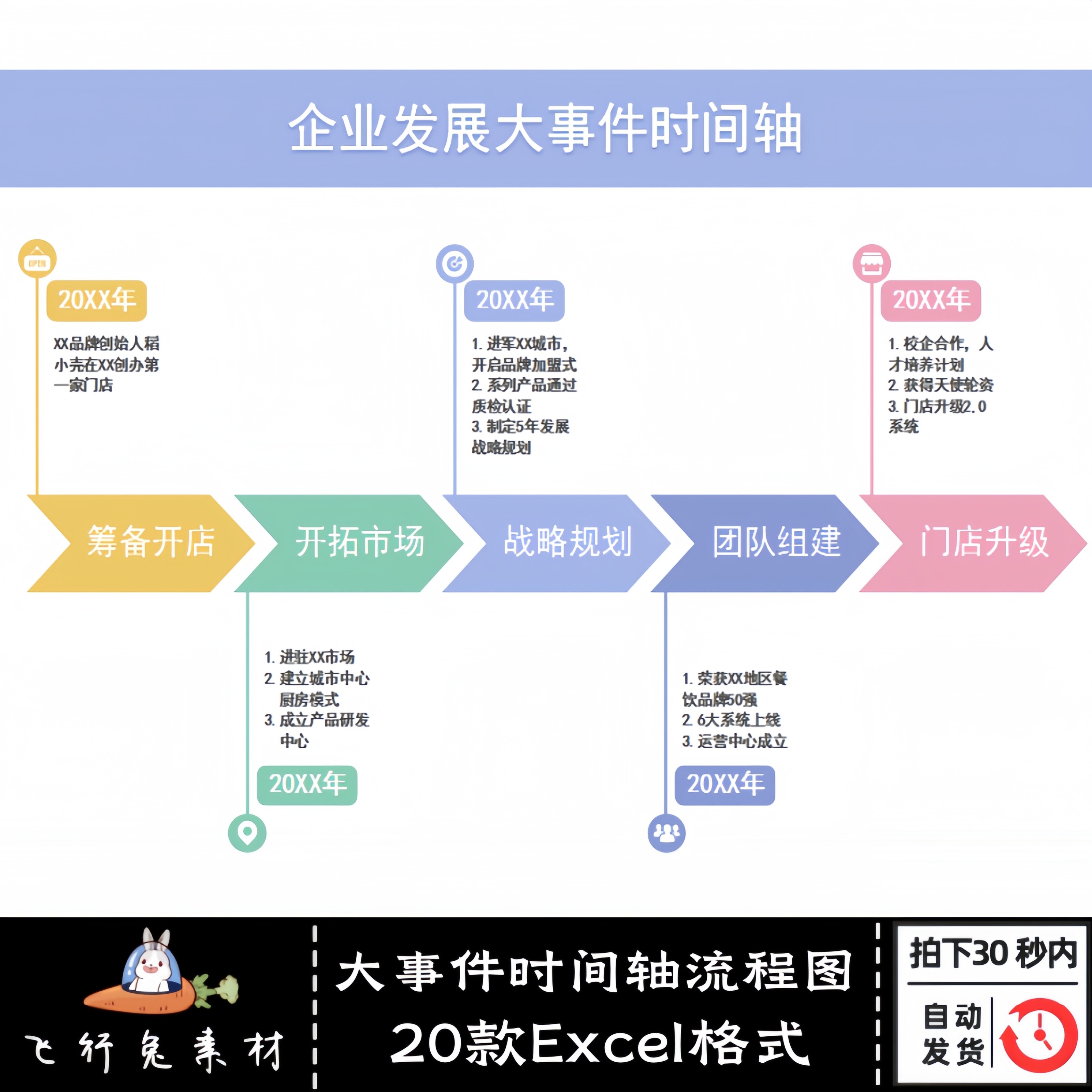 企业公司大事件时间轴流程图excel表格电子表格自动结算设计素材