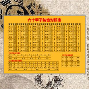 鲁班尺吉数对照表图速查纳音对照表60花甲子塑封挂图