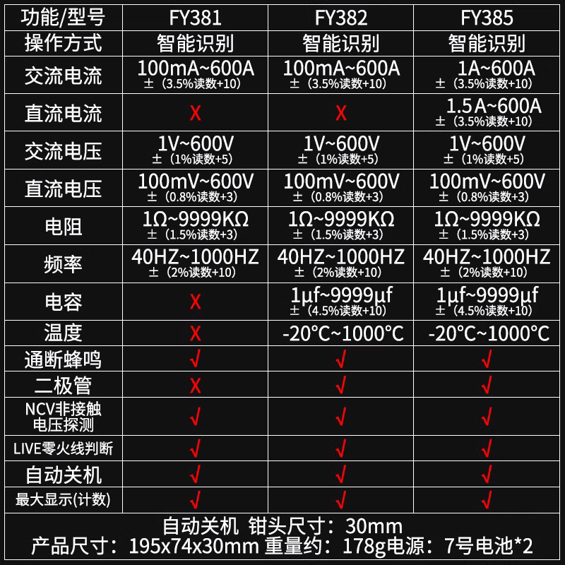 福仪自动钳形万用表钳型万用表高精度钳流表智能万能表电流表钳表