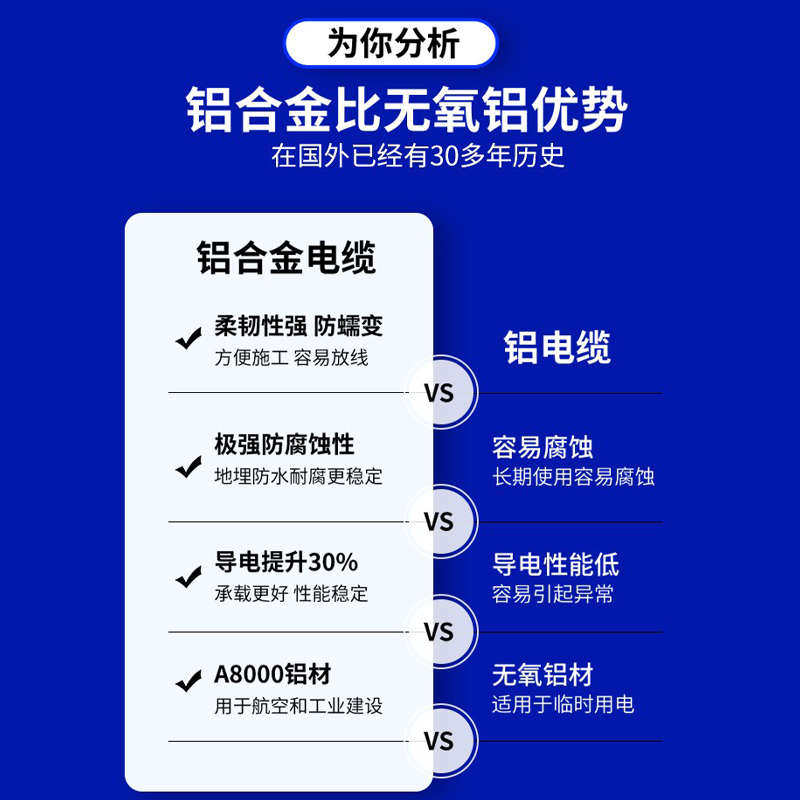 国标铝合金电缆线4 5芯35 50 70 95平方120三相四线五芯铝芯电缆