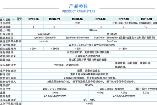 保定兰格LSP02-1B /LSP01-1A推拉注射泵双通道微量流量传输泵