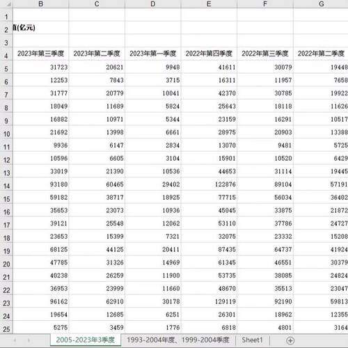 全国各省季度月度GDP数据各省地区生产总值季度月度数据2005-2023