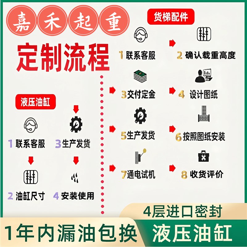 液压货梯配件液压帮浦站液压油缸配电箱货梯升降机油缸配件全套定图片
