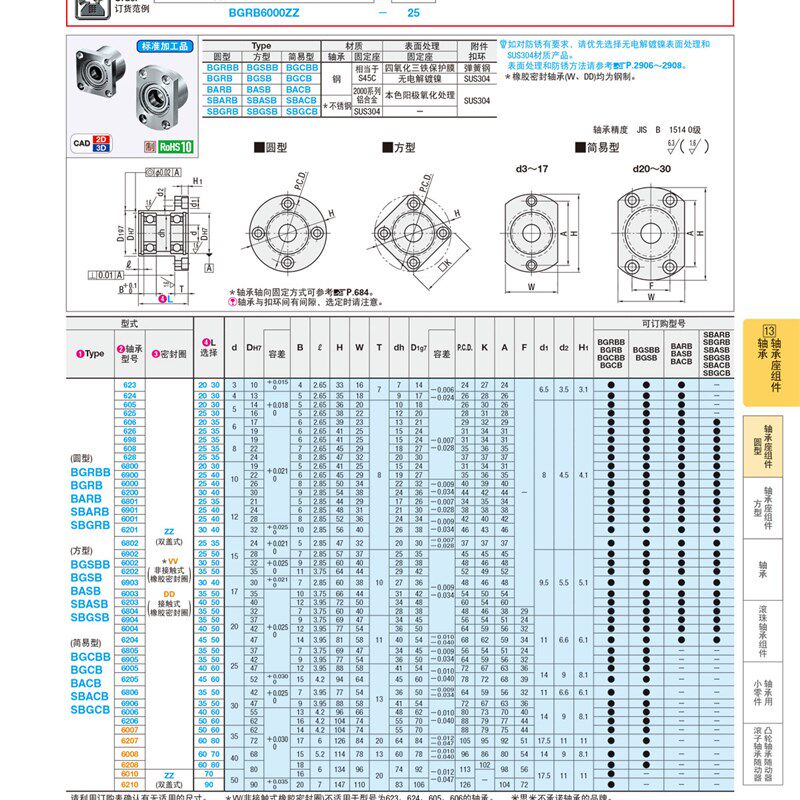 高端米轴承座组件 带扣环双轴承型 l尺寸选择型bacb  buarb   奢