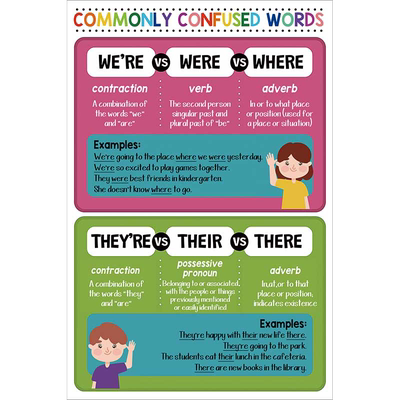 图文部落英语课堂混淆词学习海报