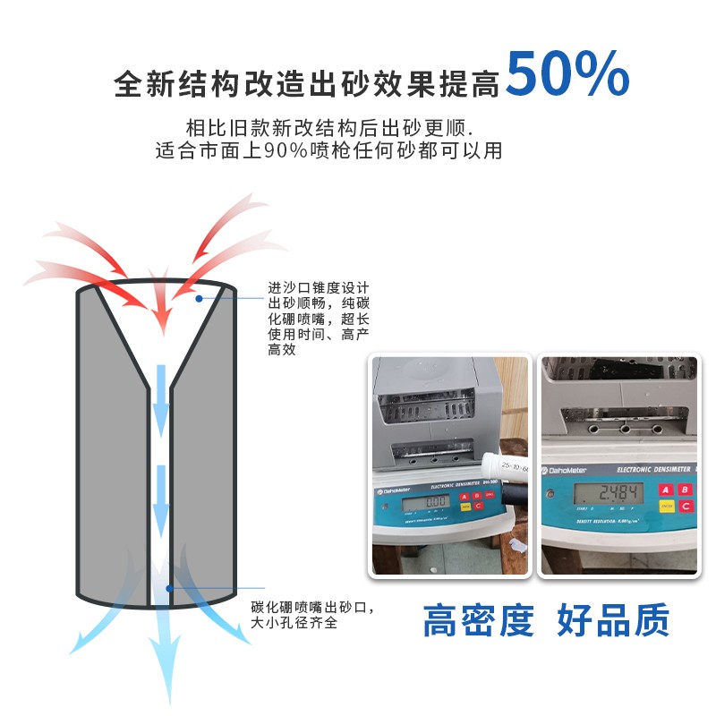 一级喷砂机配件纯碳化硼喷嘴喷砂枪自动除锈喷沙枪喷沙机喷砂嘴头