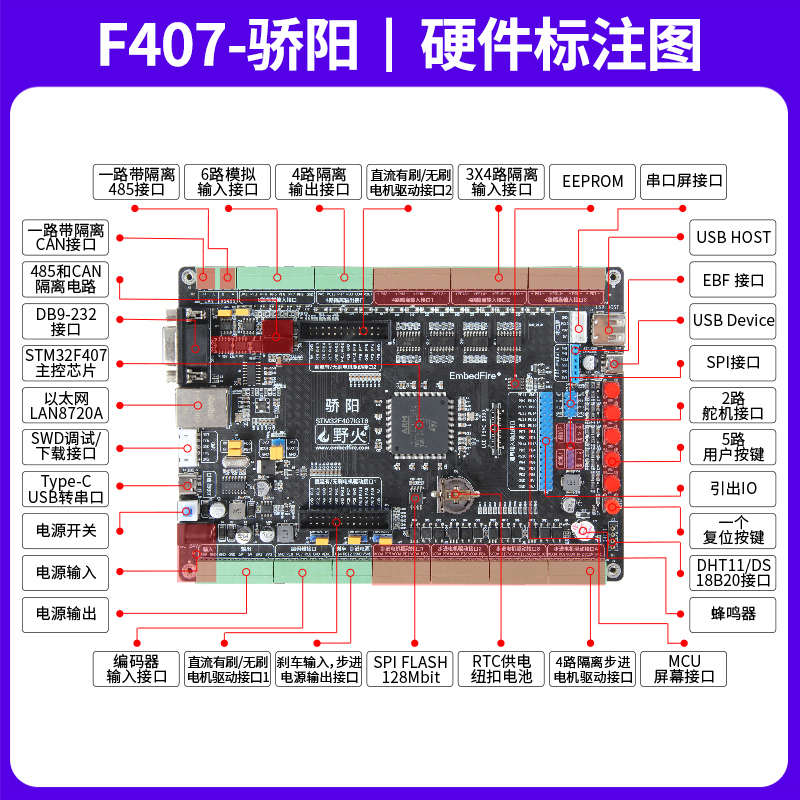 野火STM32开发板F407 电机工控开发板FOC控制PID多闭环电机控制