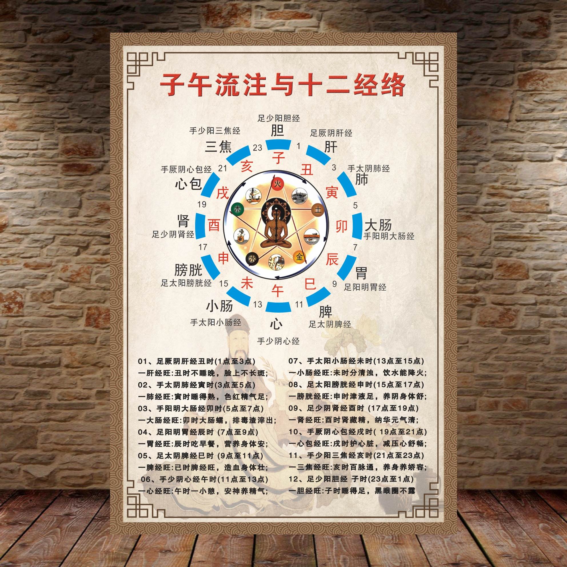 子午流注图十二时辰养生图全环图人体十二经络走向图画对照表海报