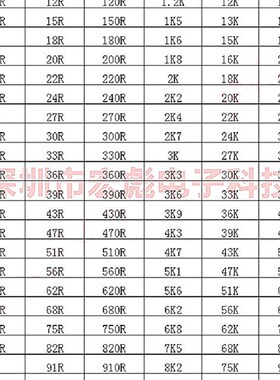 1/6W 1/8W 碳膜5R1 51R 510R 5.1K 51K 510K氧化膜色环电阻5%编带