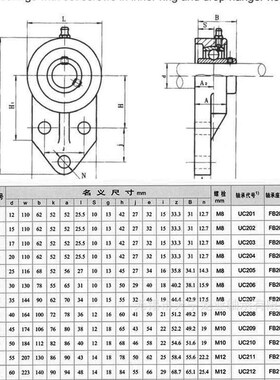 HBFP 不锈钢外球面带座轴承 SUC203 SUCFB203精密高速 耐磨耐用
