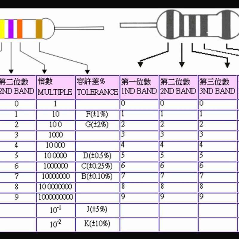 1/4W金属膜1R5 15R 150R 1.5K 15K 150K 插件色环电阻1%编带0.25W