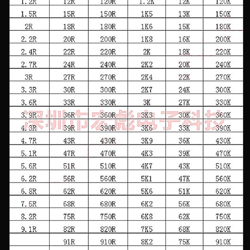 1/6W 0.125W金膜4R7 47R 470R 4.7K 47K 470K 插件色环电阻1%编带