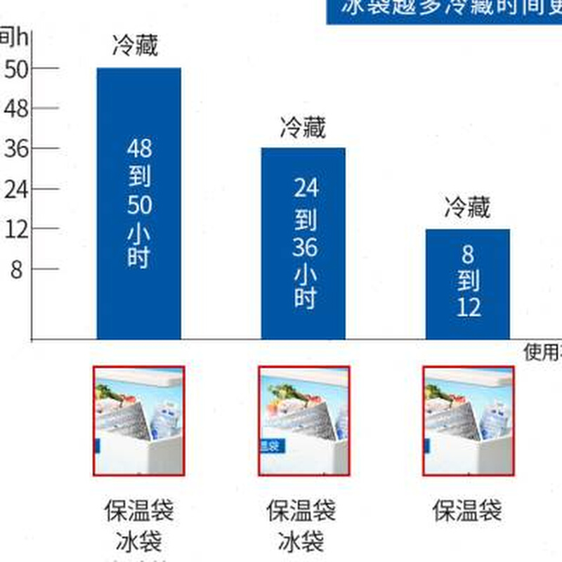 快递大闸蟹生鲜立体特大号泡沫箱保冷冰袋保鲜牛排铝箔加厚保温袋