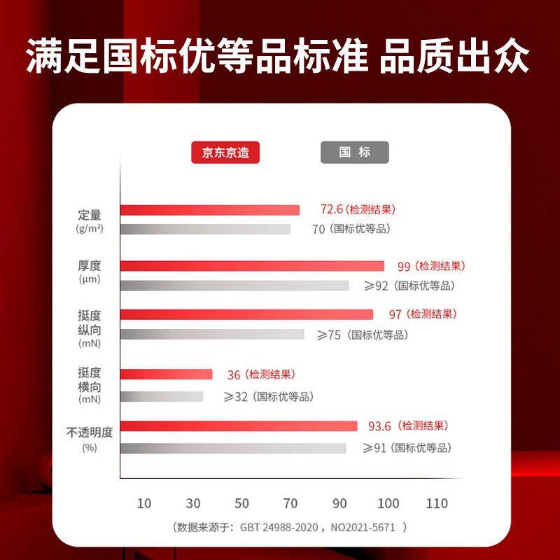 京东京造a4打印纸复印纸白纸70g一张整箱5包装A4纸500张a4打印用怎么样,好用不?