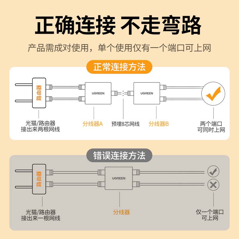 绿联网线一分二分线器分配百兆分接转接对接头网口宽带网络一拖二