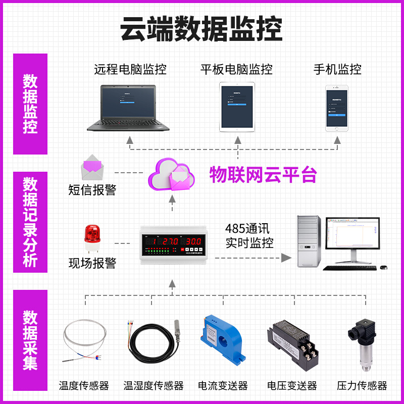 新品辉控多路导轨温控仪4路6路8路导轨式M安装智能温控仪卡轨温控 农机/农具/农膜 播种栽苗器/地膜机 原图主图