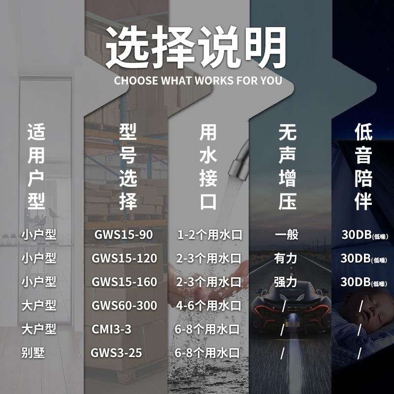 格威斯GWS15-90增压泵家