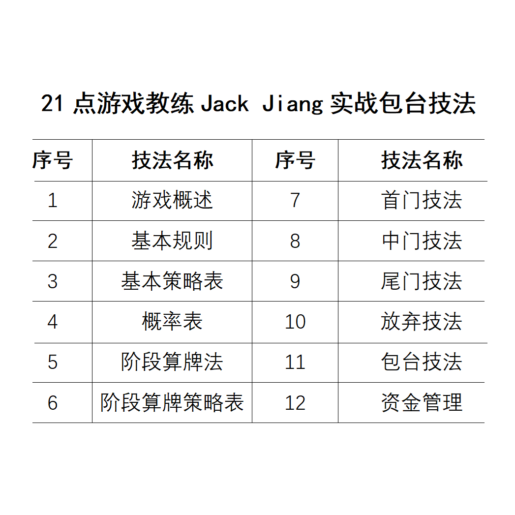 21点BlackJack黑杰克游戏培训