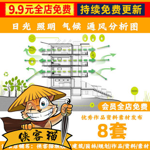 小清新竞赛风生态光照通风场地气候分析图PSD分层素材AI矢量图