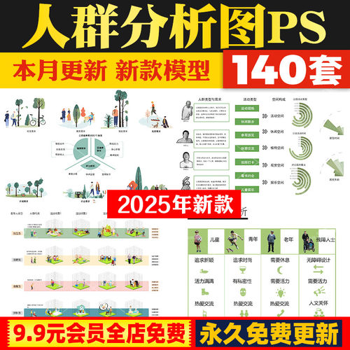 人群需求空间日常活动行为前期分析图PSD分层景观建筑ps展板素材