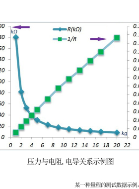 M1616M中型压敏电阻柔性薄膜压力传感器阵列16*16矩阵压力感应FSR