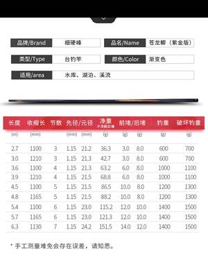 细硬峰苍龙鲫超轻鲫鱼竿休闲野钓28偏37调性手杆手竿台钓竿钓鱼竿